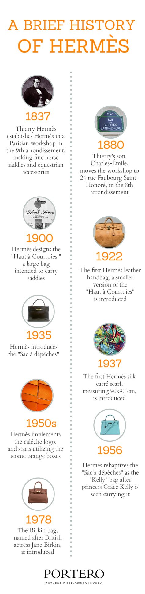 hermes origin|hermes origin of name.